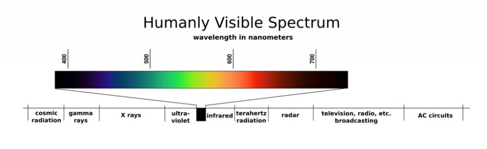 Visible Light Spectrum