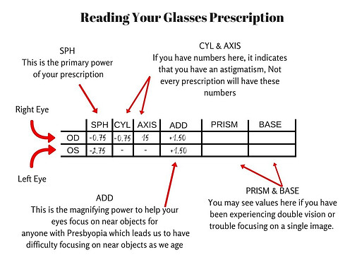 example of what would be on your prescription